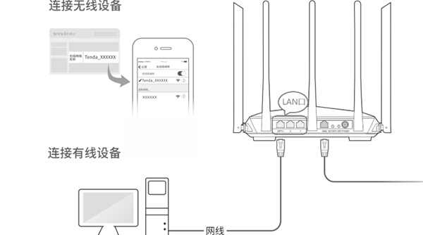 手机、电脑连接路由器网络